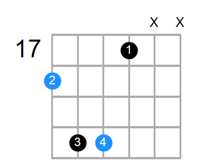 A#sus2 Chord